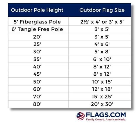 flag pole height regulations