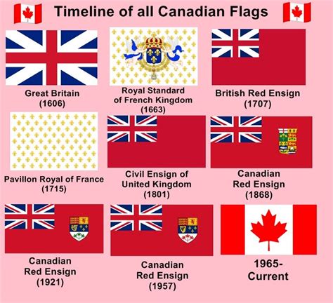 flag timeline of canada