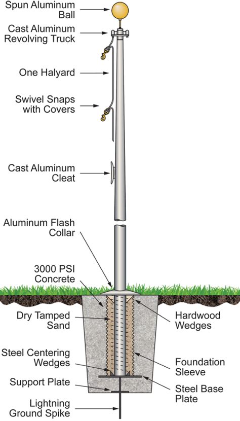 Flagpole Installation Videos
