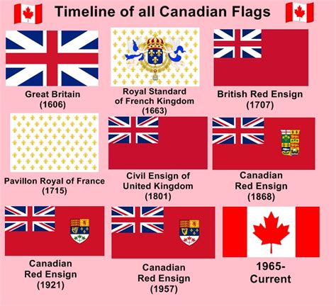Flags Of Canada History