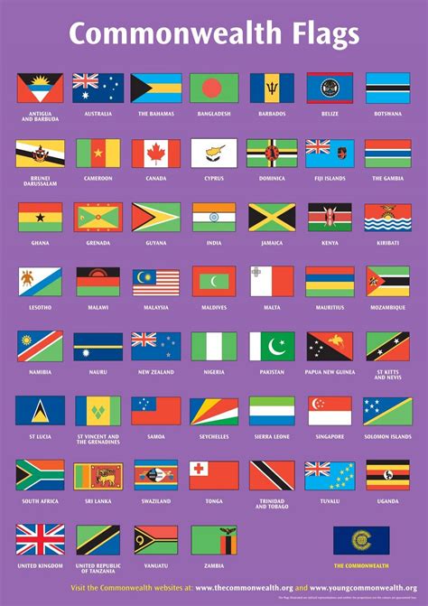 Flags Of Commonwealth Countries 2022