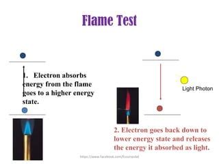 Flame Lab Explanation