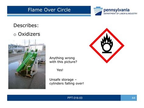 flame over circle examples