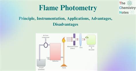 Flame Photometry Of Use