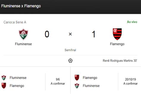 flamengo ao vivo placar futebol