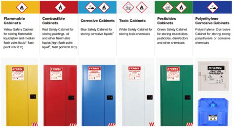 Flammable Solvent Storage Regulations