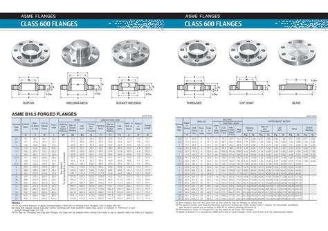 Flange Adapter Catalogue