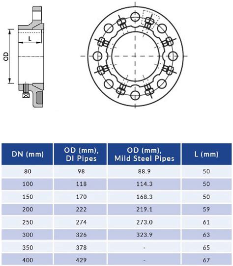 Flange Bearing Tariff Code