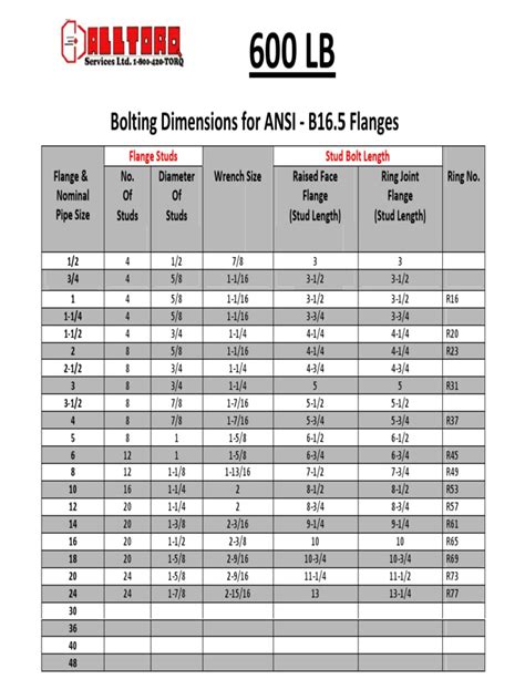 Flange Bolt Chart 600#