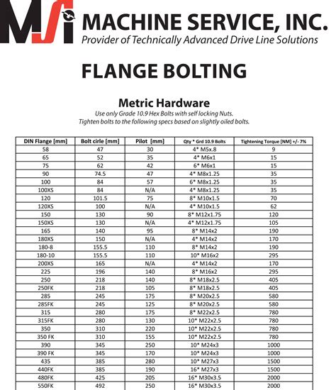 Flange Bolt Torque Values