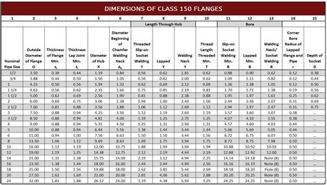 Flange Rating Chart Pdf
