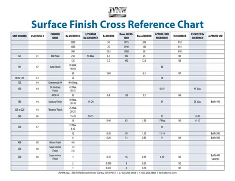 Flange Surface Finish Chart Pdf