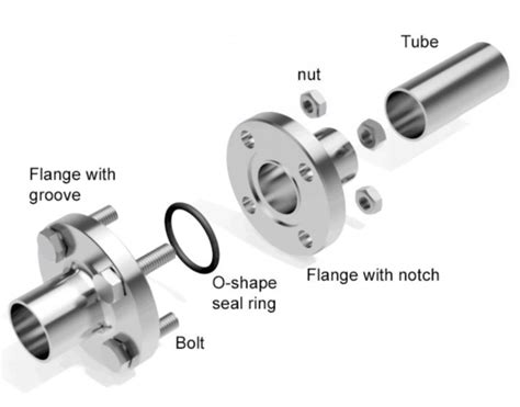 Flange To Flange Connection