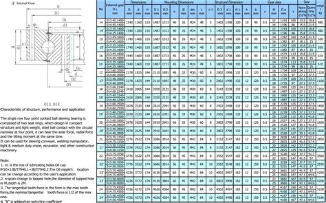 Flanged Bearing Hs Code