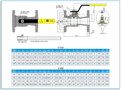 Flanged Valve Dimensions