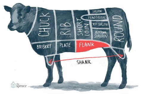 Flank Beef Cut