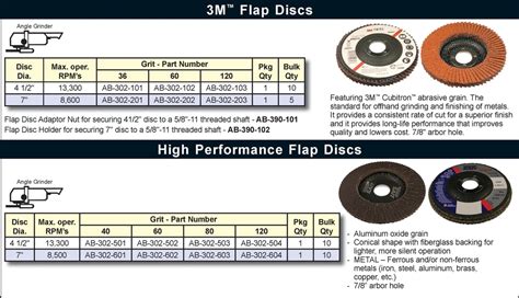 Flap Disc Purpose