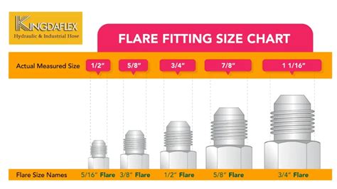 Flare Fitting Thread Sizes