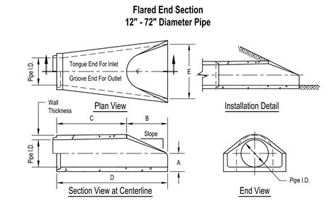 Flared End Section For Pvc Pipe