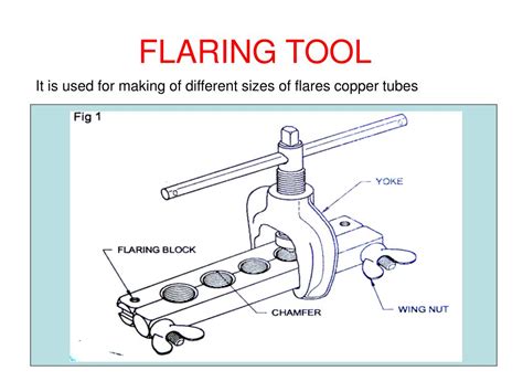 Flaring Tool Function