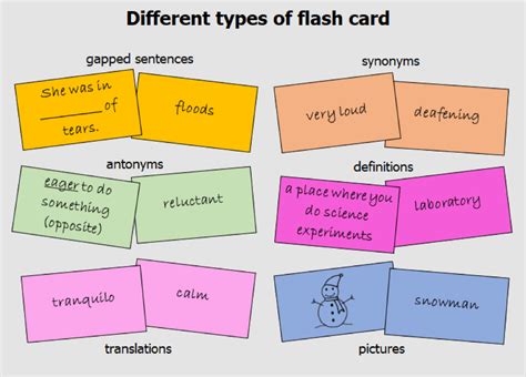 Flash Card Learning Method