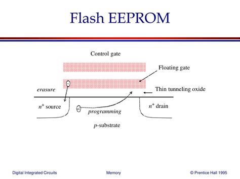 Flash Eeprom Definition