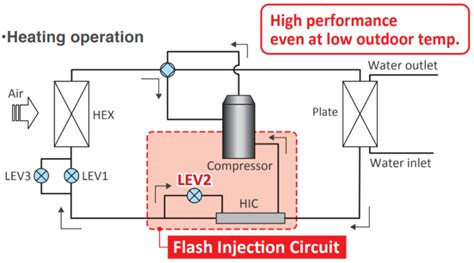 Flash Injection Circuit