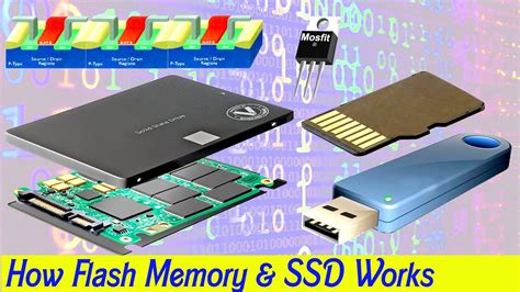 Flash Memory Card Input Or Output