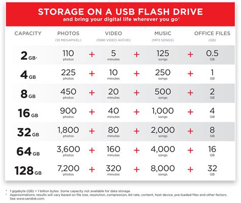 Flash Memory Size