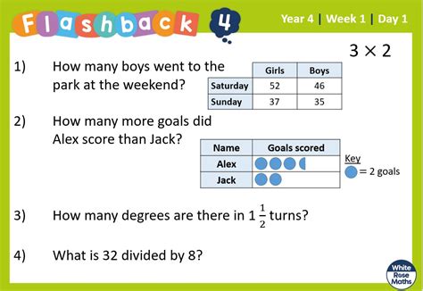 Awasome Flashback 4 Year 2 Viral