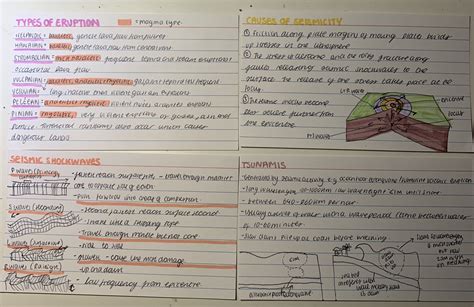 Flashcards For Geography