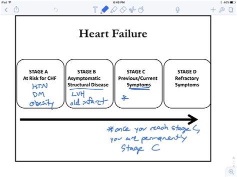 Flashcards For Heart Failure