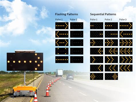 Flashing Arrow Panels Are Used