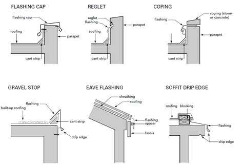 Flashing Definition Construction