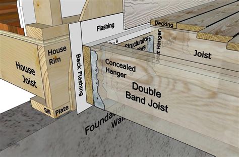 Flashing For Deck Posts