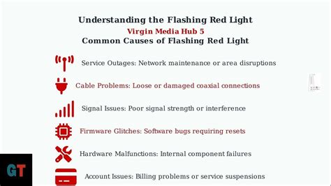Flashing Red Light Virgin Media Box