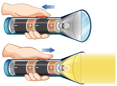 flashlight energy transformation