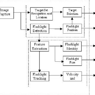 9 led flashlight schematic 1 YouTube