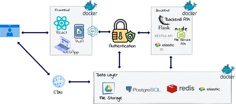 Flask Architecture Diagram