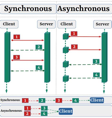 Flask Asyncio Example