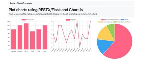 Flask Charts.js