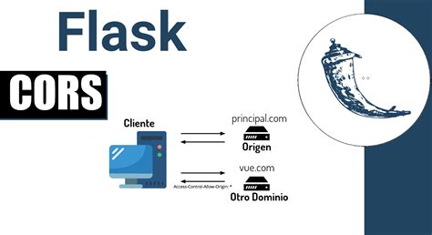 Flask Cors Issue