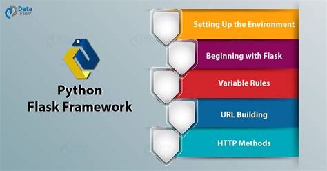 Flask D3Js Python Example