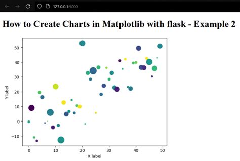 Flask Example Matplotlib