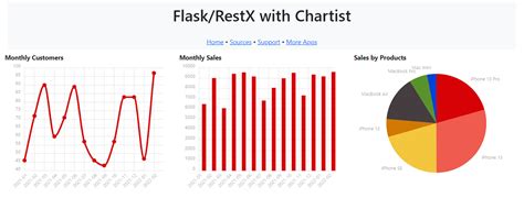 Flask Google Charts Example