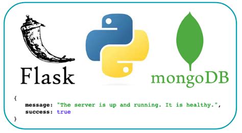 Flask Mongodb Extension
