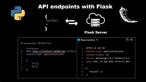 Flask Post Endpoint Example