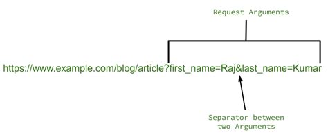 flask request args get example
