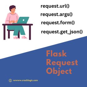 Flask Request Get Int