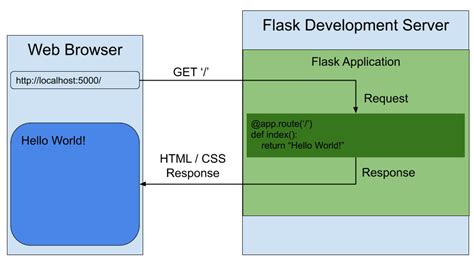 Flask Route Defaults